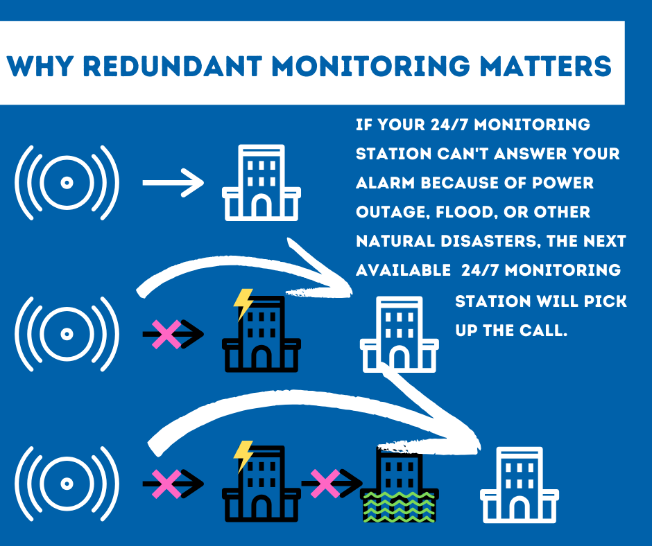 Security System Monitoring Fort Lauderdale